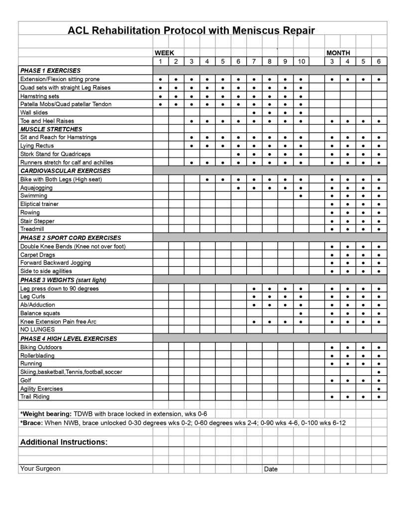 ACL Post-op Hamstring