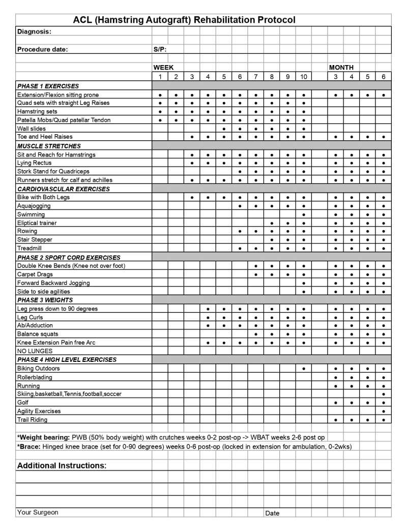 ACL Post-op Hamstring(1)