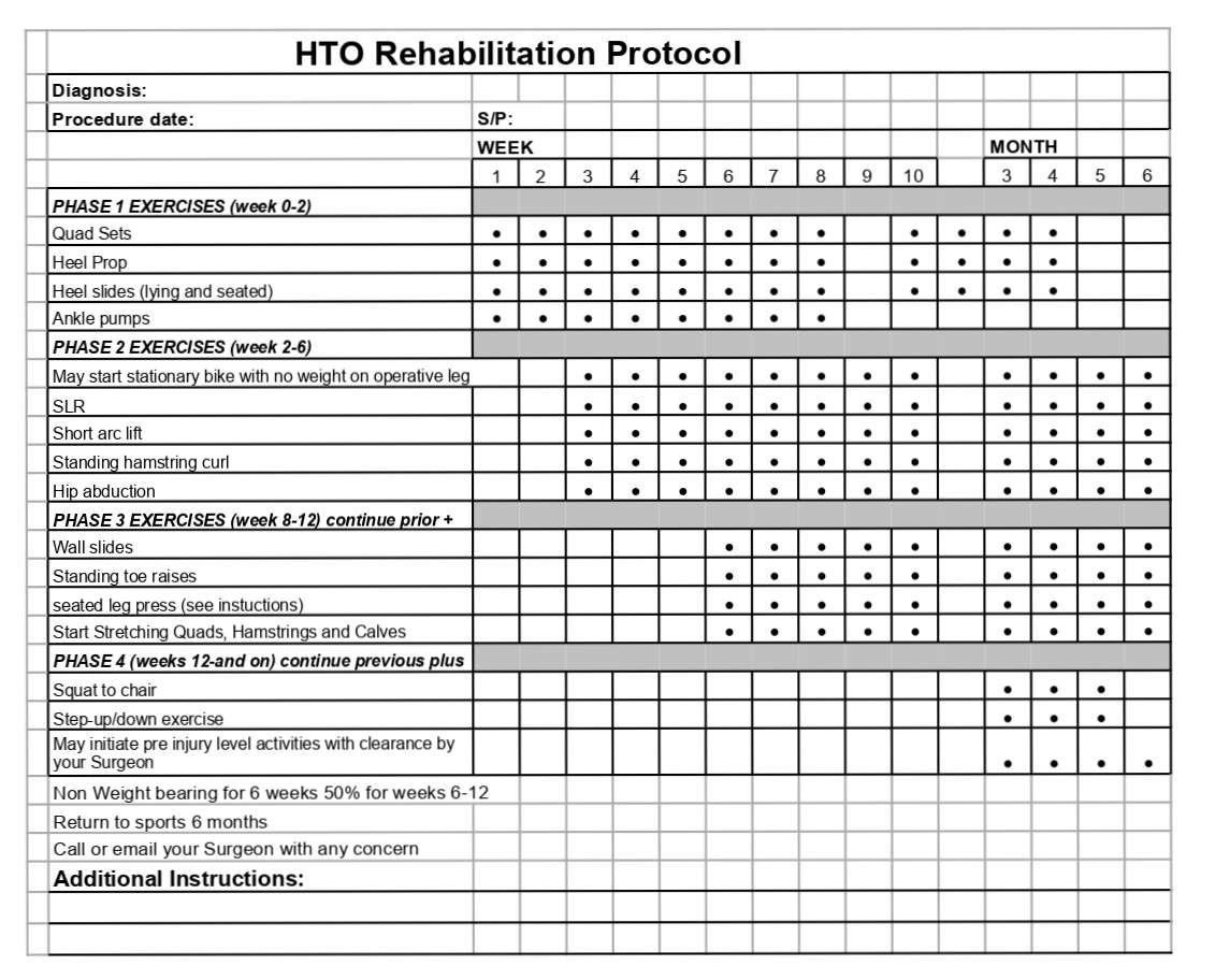 High tibial Osteotomy