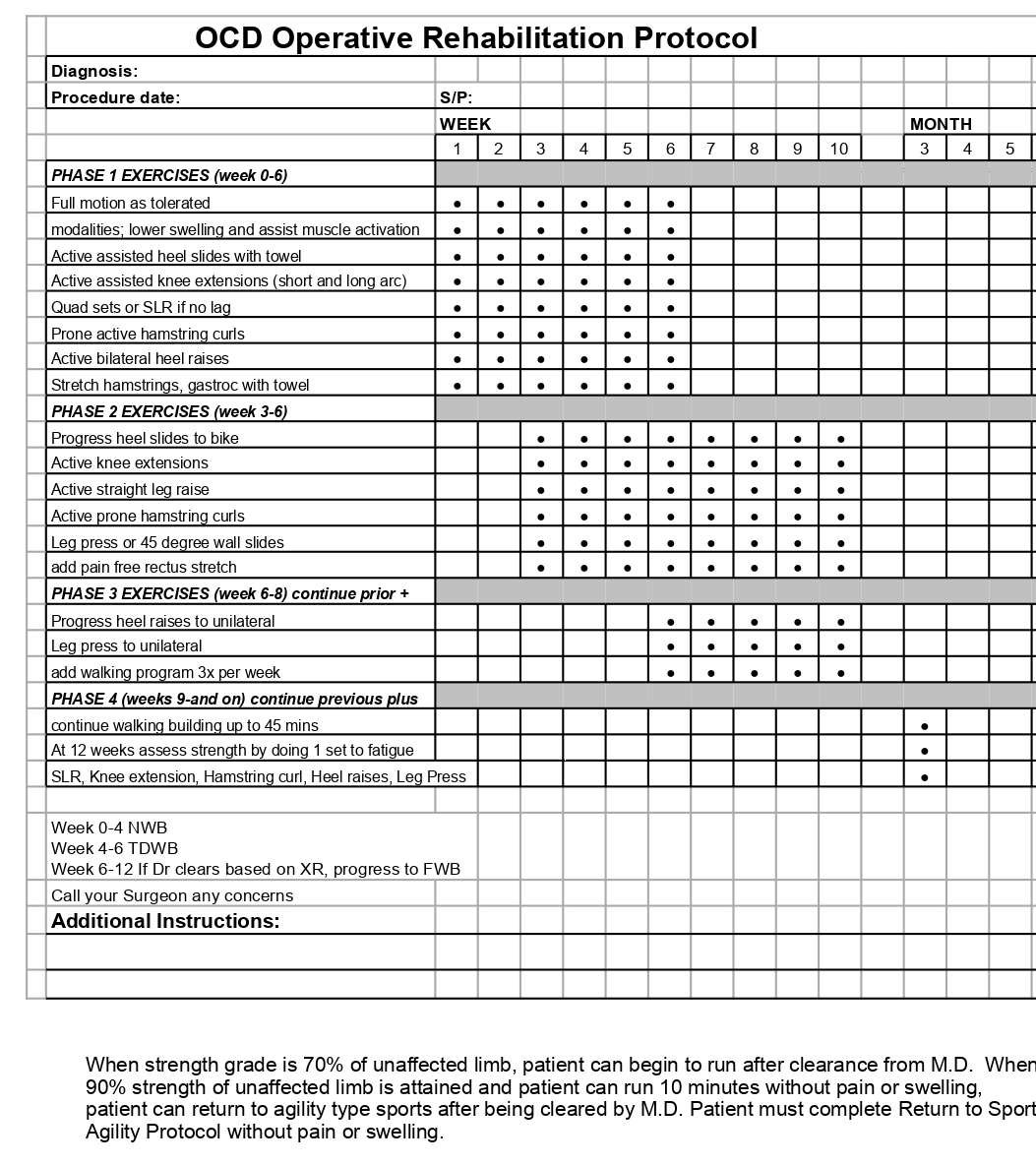 OCD operative Protocol