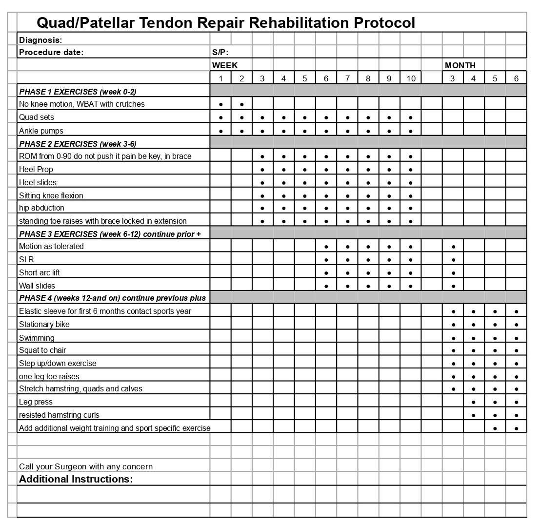 Patellar or Quad Tendon repair